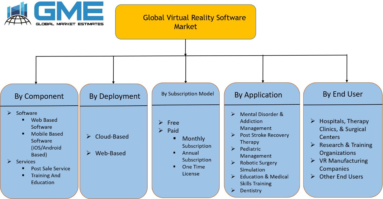 Virtual Reality Software Market